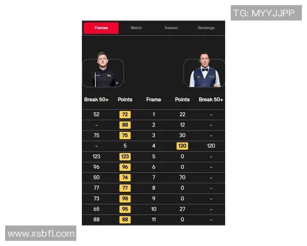 精彩体育对决实时比分解析 各大赛事赛果一网打尽